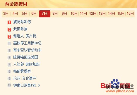 3月7日两会热搜词:旗袍秀叫停、武钢养猪